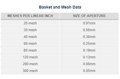 Basket and Mesh Data.png